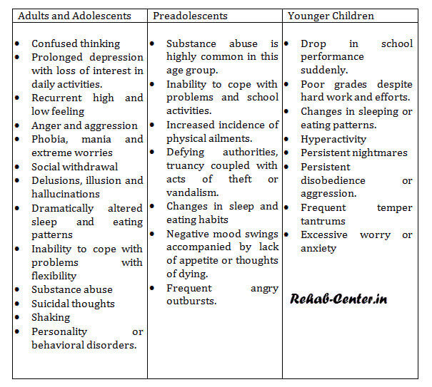 mental illness symptoms